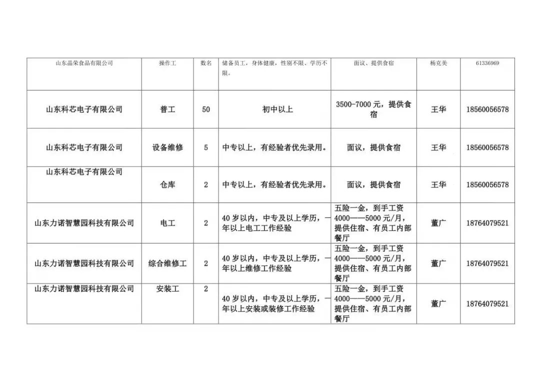 大章丘最新招聘信息8小时,章丘招聘速递：8小时新鲜岗位汇总