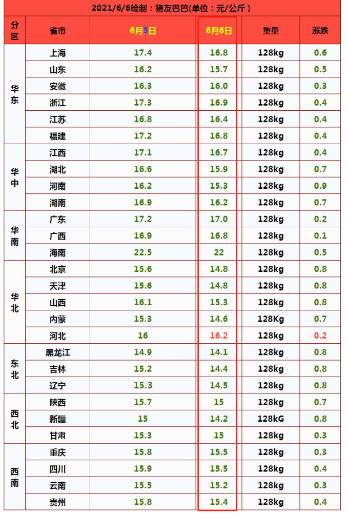 时代长岛最新报价｜长岛时代价格速览