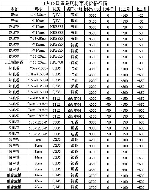 钢材最新行情-钢材实时动态