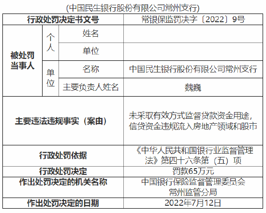 民生最新贷款-最新民生信贷资讯