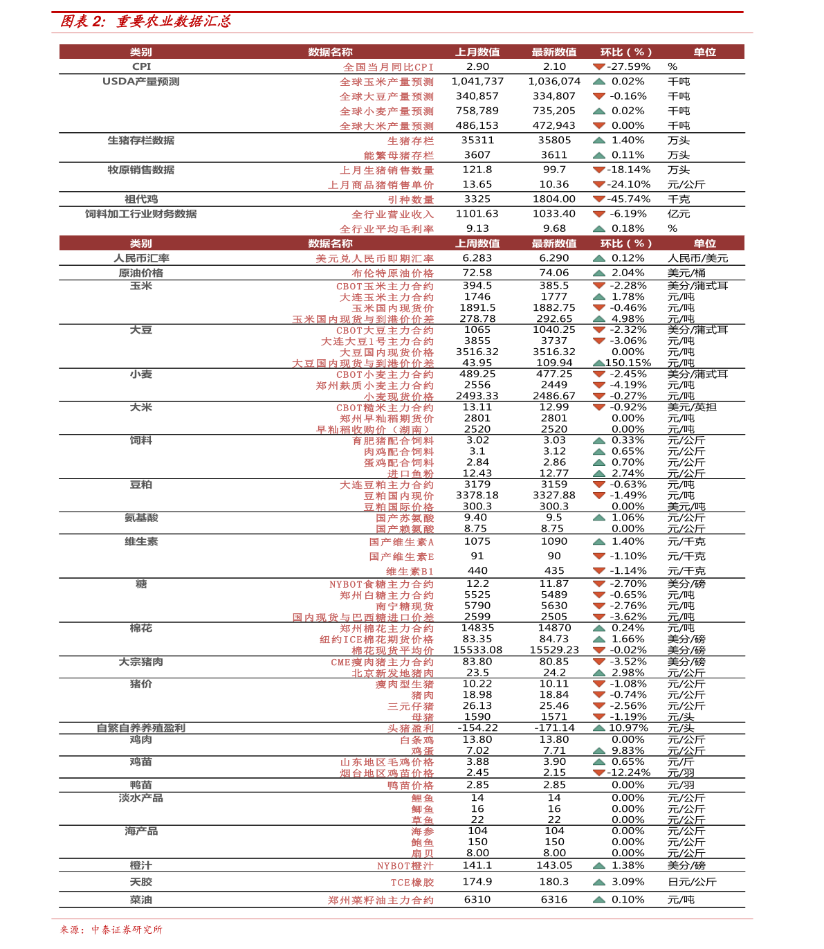 向左向右 第3页