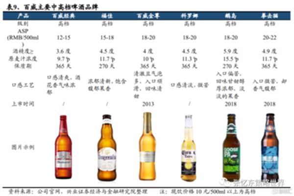 2017最新啤酒,2017年度啤酒盘点