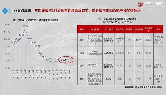 最新房价评论｜房产市场最新解读