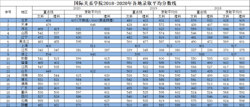 最新床护比-床护比例新数据