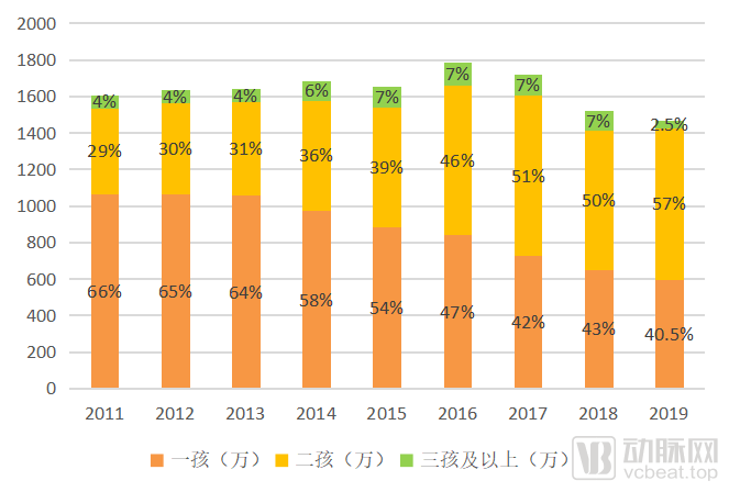 最新人口数据-最新人口统计信息