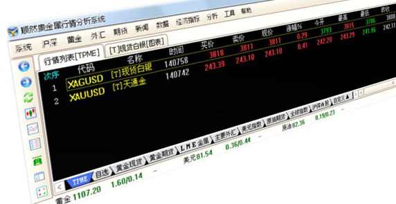 国际白银最新价格走势-国际白银行情动态