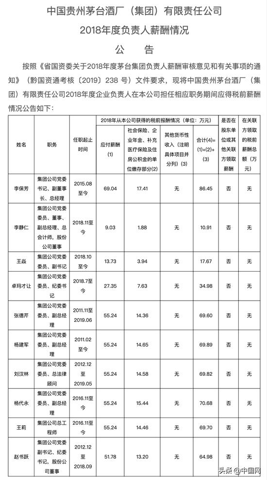 茅台招聘最新新闻-茅台最新招聘资讯发布