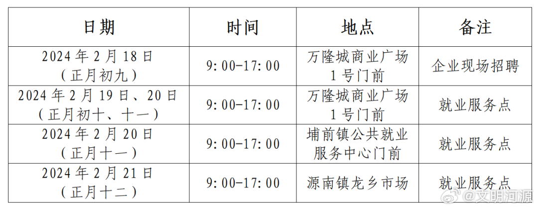 河源丽日最新招聘信息｜河源丽日职位招募速览