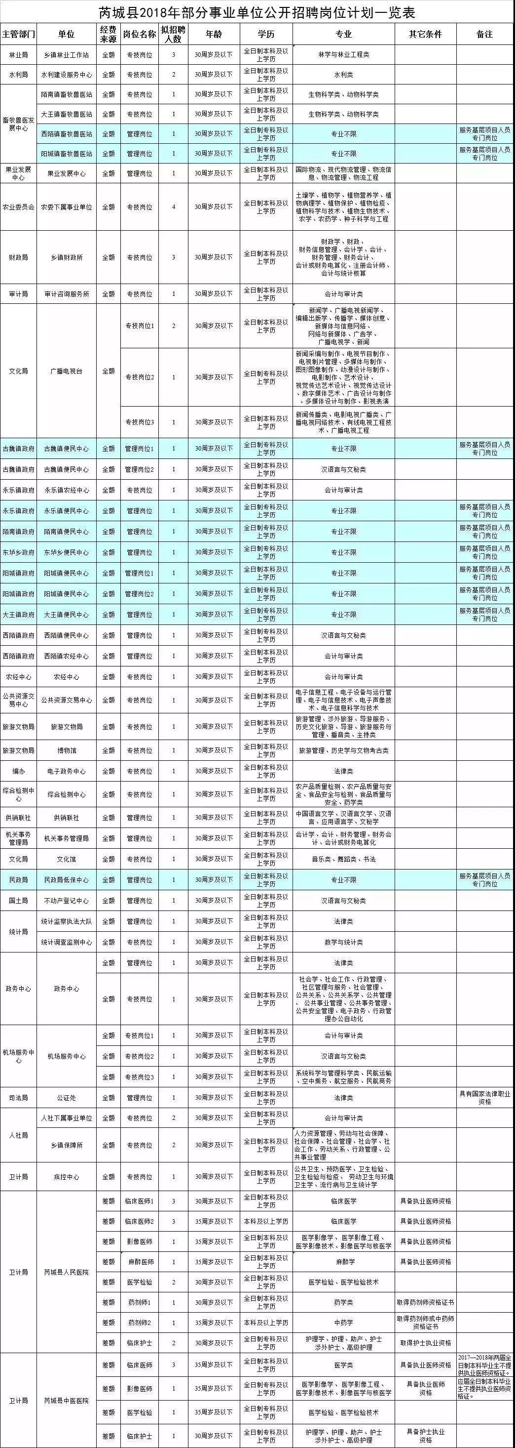 2017运城最新招聘信息，2017运城招聘资讯速递