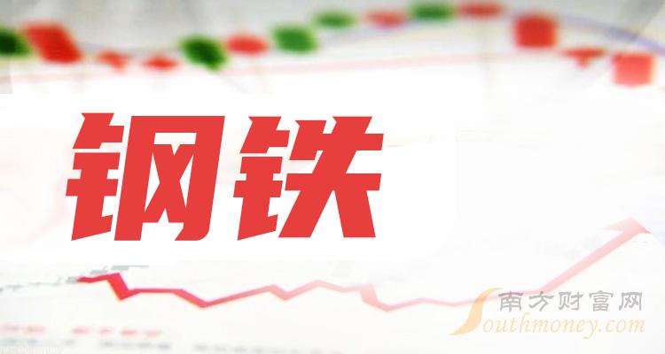 最新消息钢铁利好：钢铁市场喜讯频传