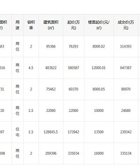 嘉善土地拍卖最新情况（嘉善土地拍卖动态速递）