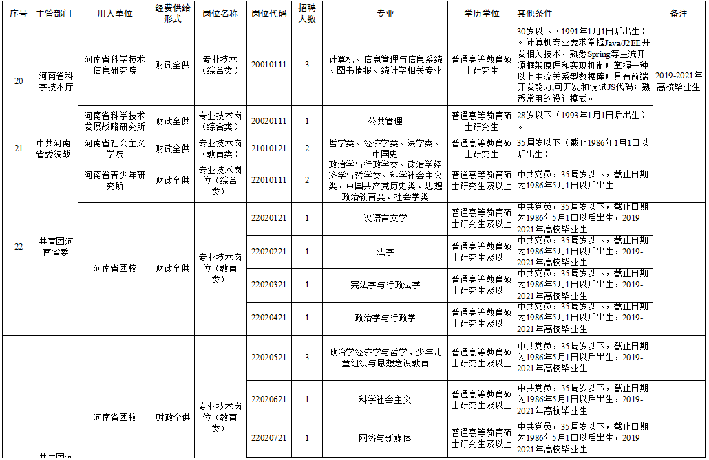 烟台小车司机最新招聘（烟台招募小车司机岗位急聘）