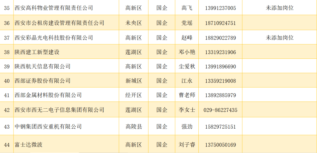 西安最新工作招聘信息，西安最新职位招聘汇总