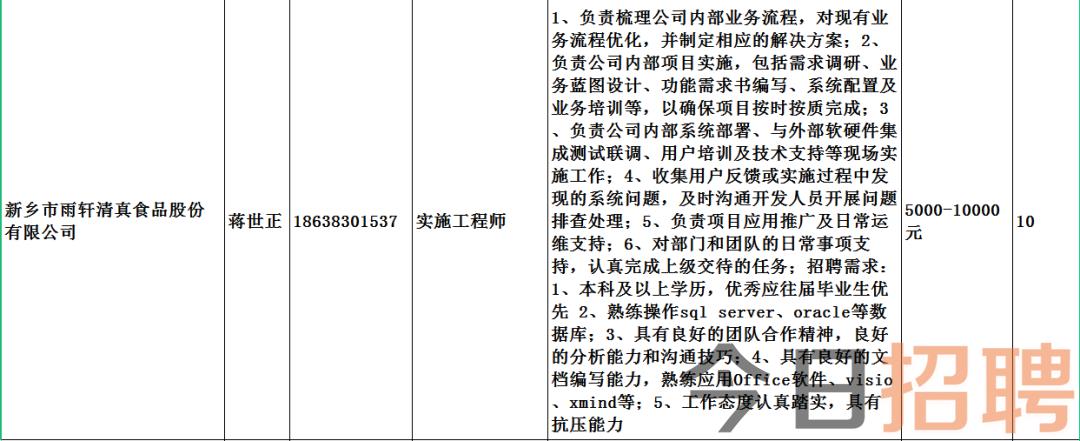 枣阳南城最新招聘信息，枣阳南城招聘资讯速递