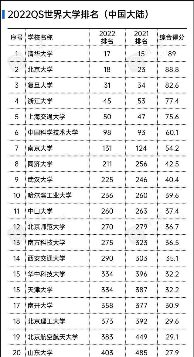 清欢百味 第3页