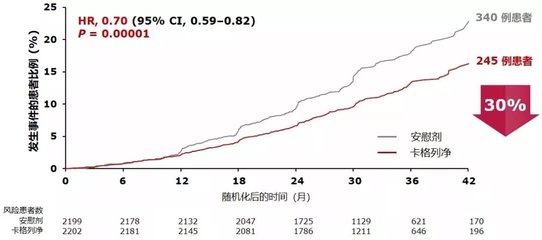 初心喂给狗 第3页