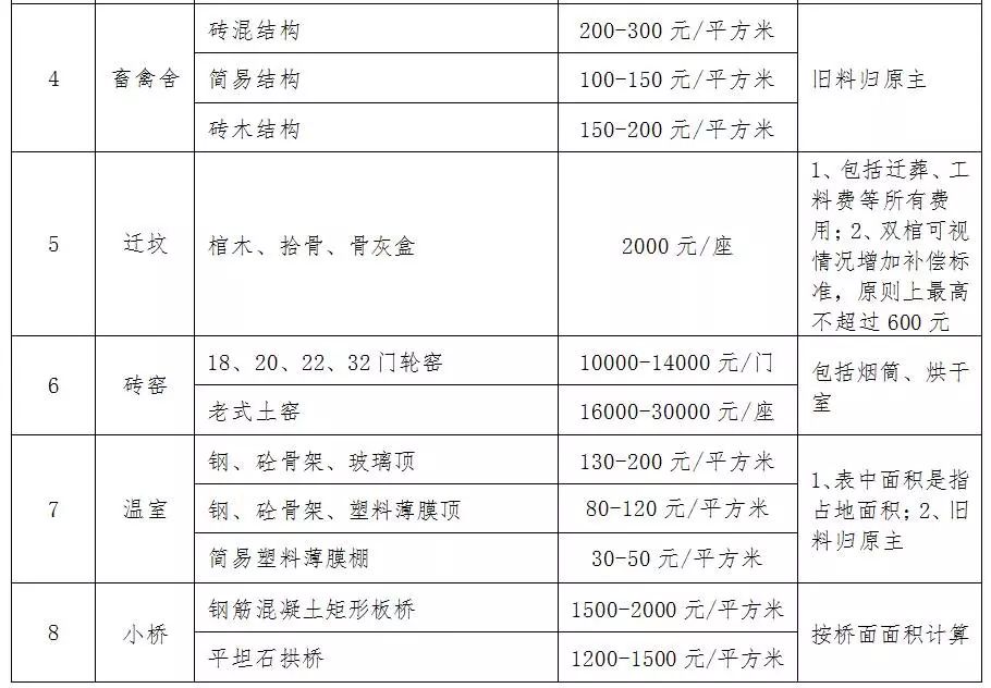 柒浅 第2页