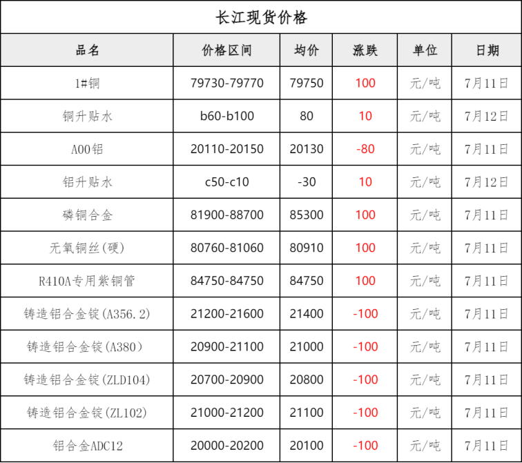 最新清远马达铜价：清远马达铜价动态