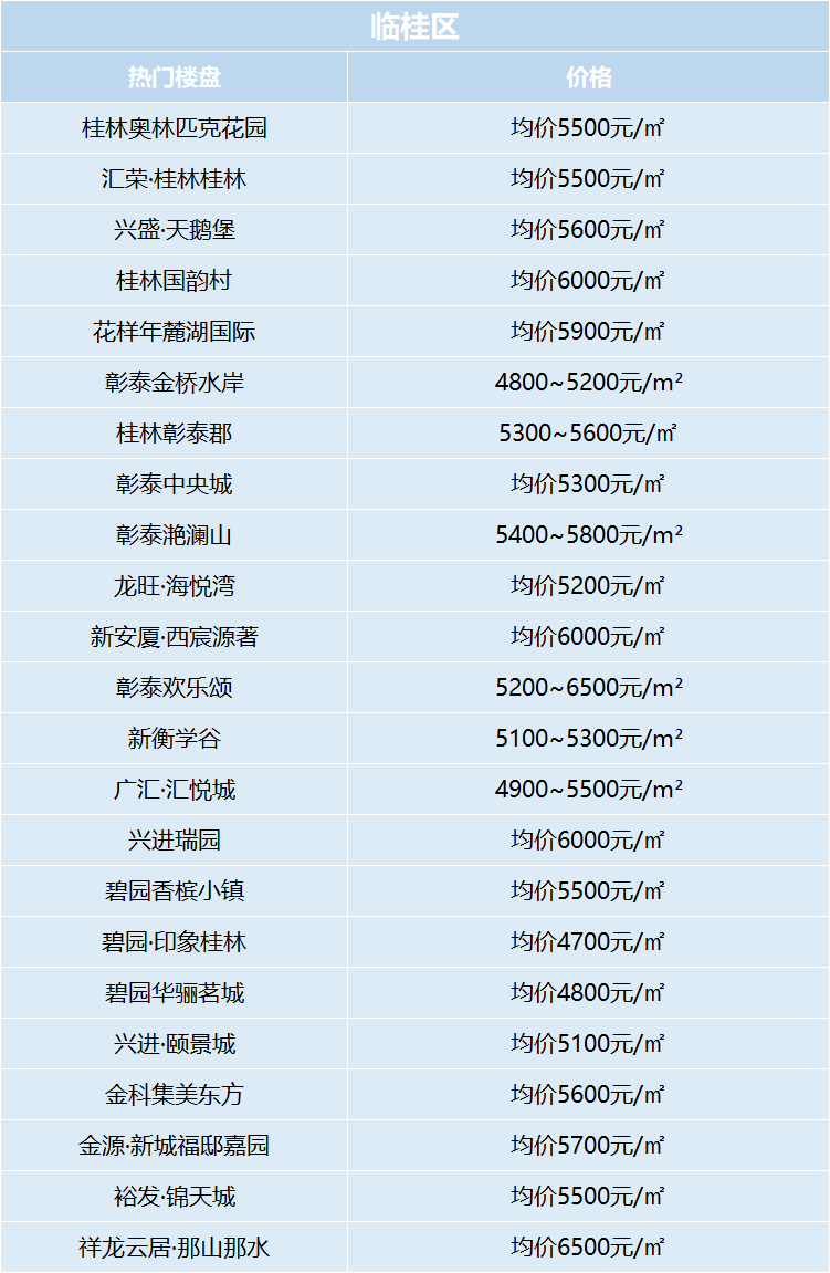 桂林楼盘最新价格行情【桂林房产价格动态盘点】