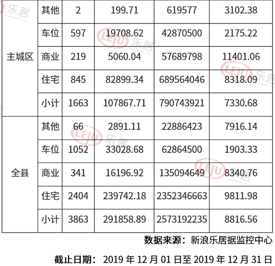 仁寿县房价最新公布-仁寿县房价最新出炉