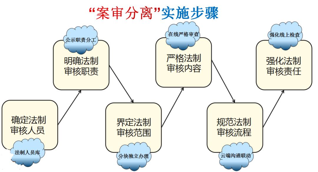 久病成医 第3页