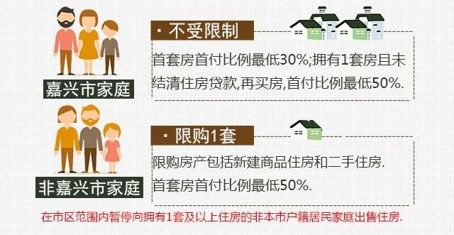 南京买房资格最新政策-南京购房资格新规解读