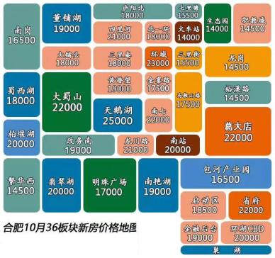 合肥楼市：最新房价盘点