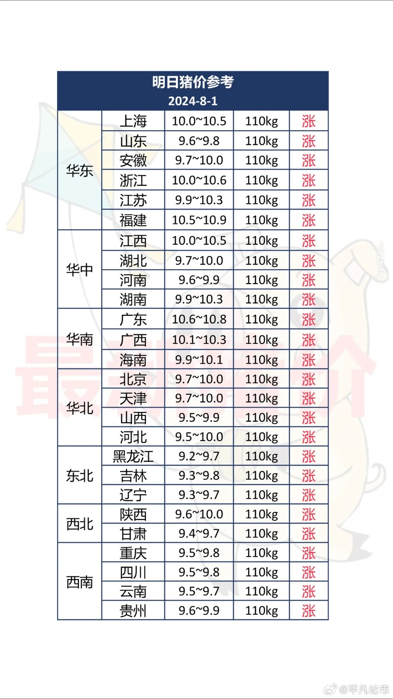 四川生猪市场价格实时播报