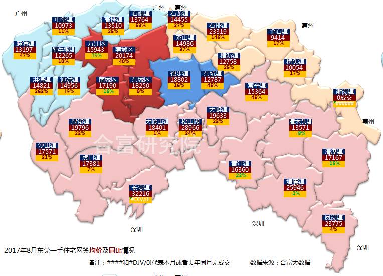 东莞中堂楼市动态速递