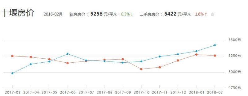 湖北十堰房价最新行情-十堰楼市最新动态