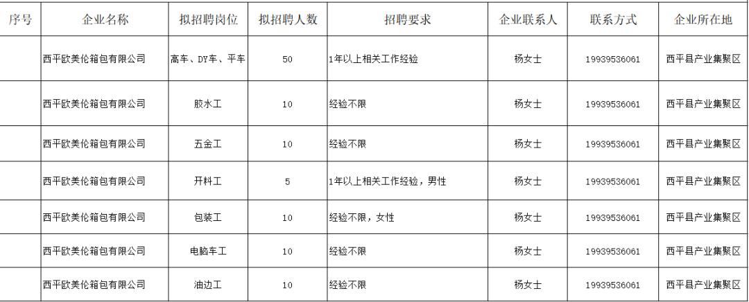 驻马店最新58招聘资讯