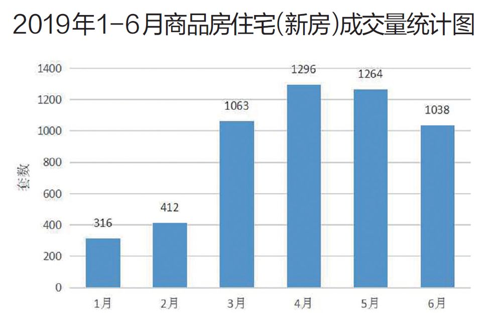 孟村最新卖楼信息2017-2017年孟村楼市动态速递