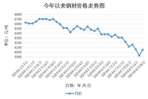 今曰钢材最新价格行情-今日钢材价格动态