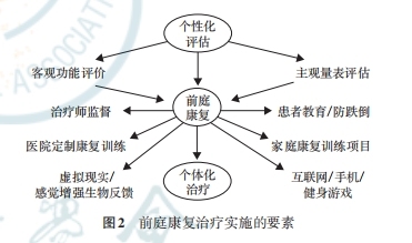 前沿科技引领前庭康复新篇章