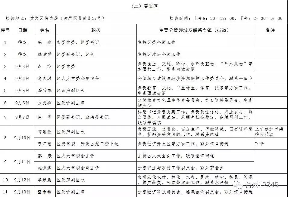 最新地方领导一览表｜最新地方领导名录揭晓