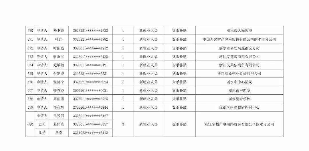 最新丽水房屋出租-丽水房产租赁信息