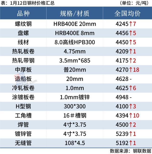 2024年12月 第4页