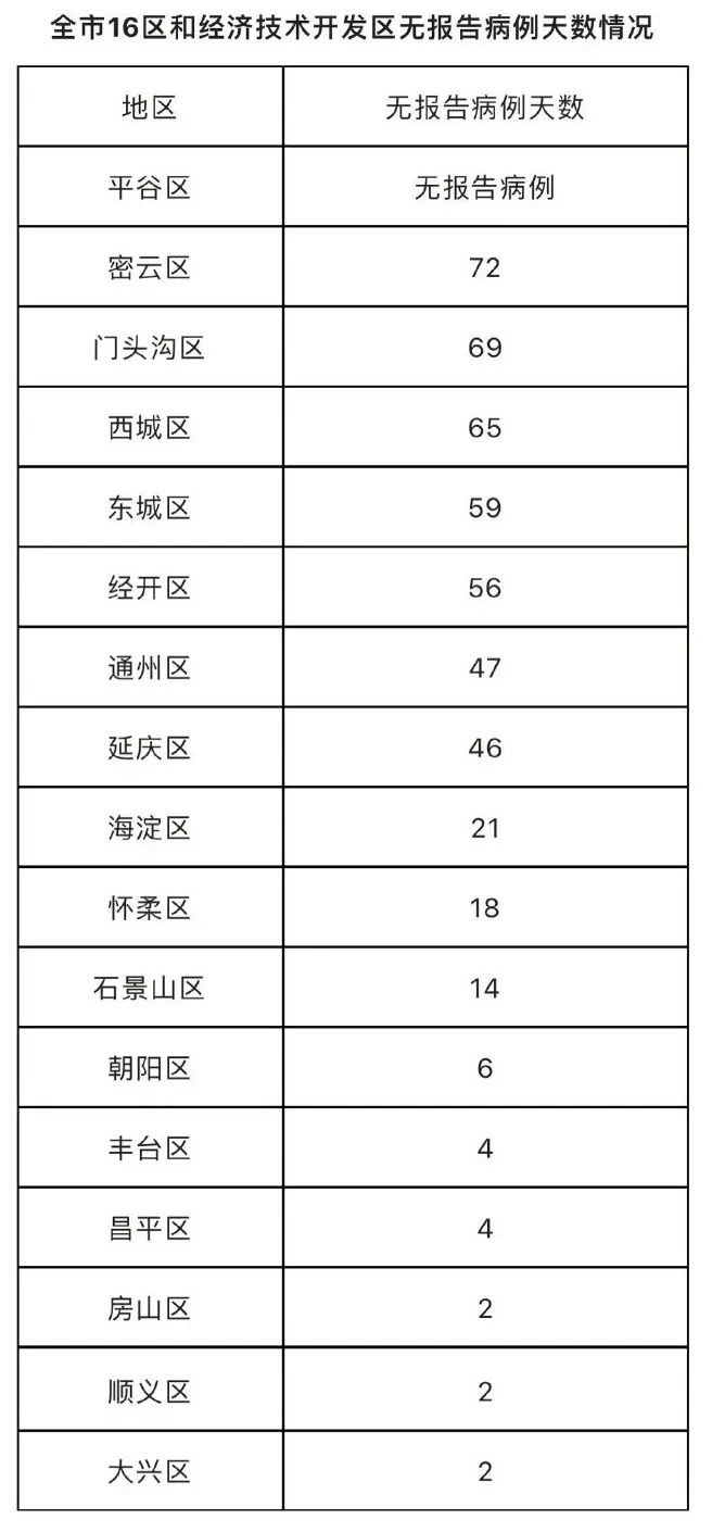 北京疫情期间出京最新消息-疫情解除脚步近