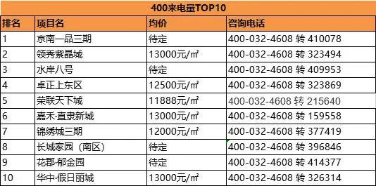 领秀紫晶城最新消息报-领秀紫晶城喜讯连连