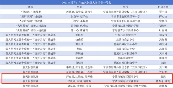 “镇海骆驼企业现正热招，岗位更新速览”