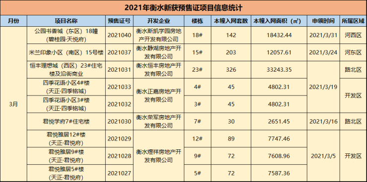 衡水楼房最新价格走势-衡水楼市价格动态分析