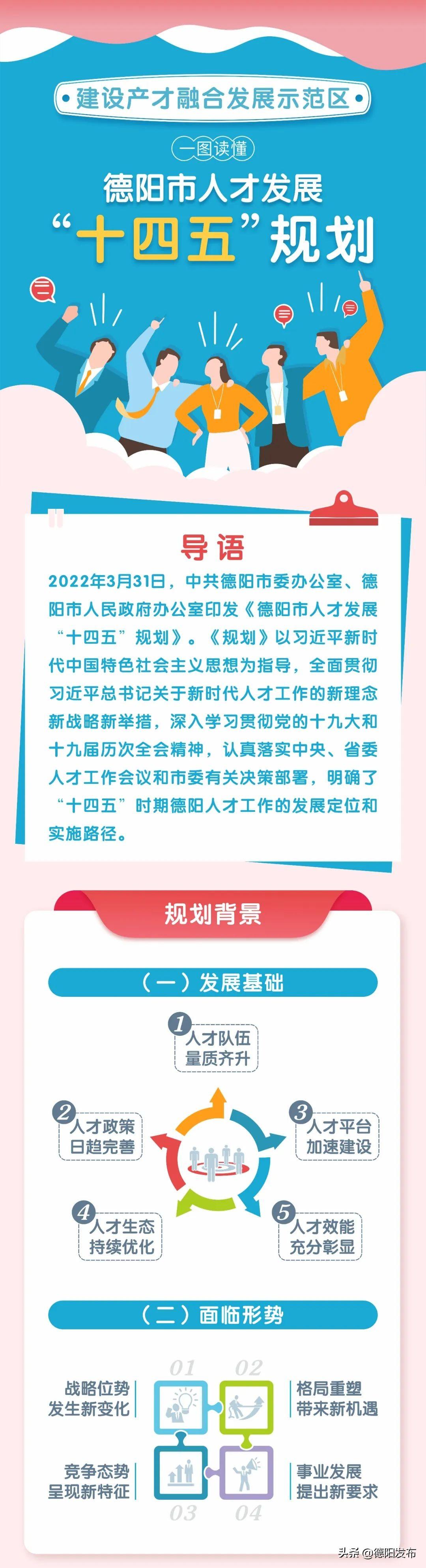 德阳市最新人才求职资讯发布