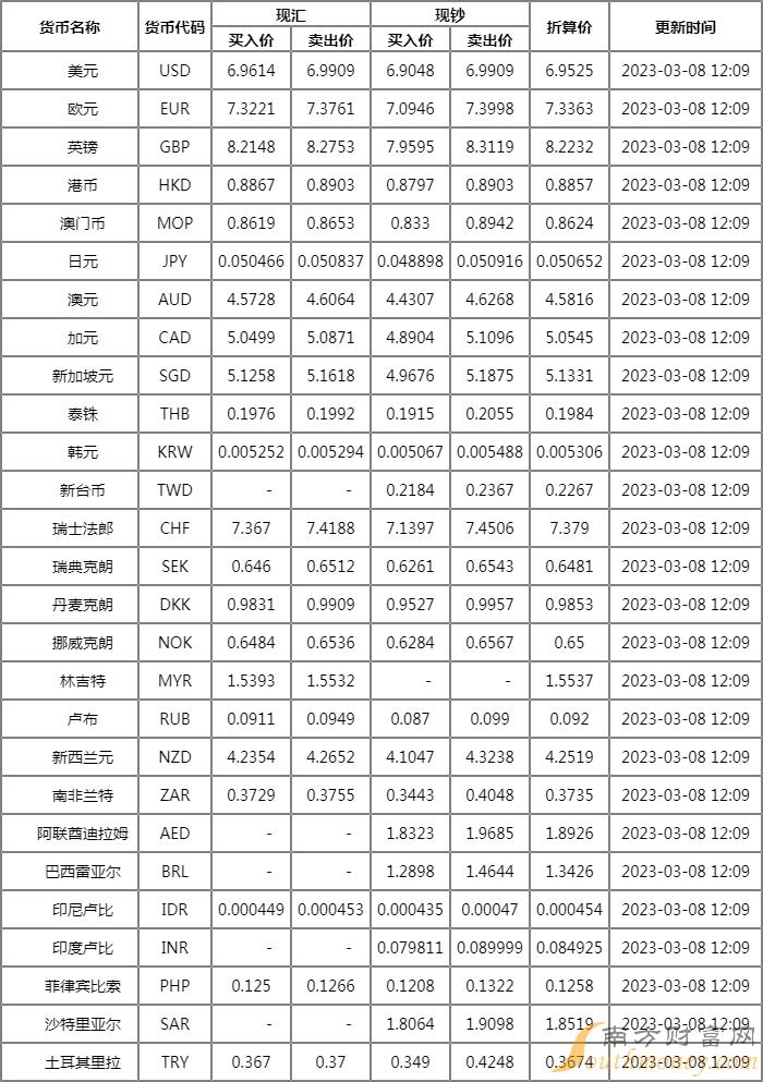 借风吻你 第2页