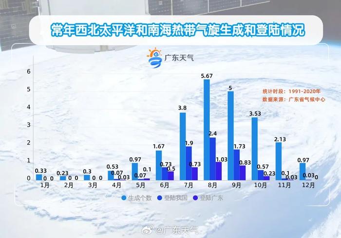 “最新台风动态：关注清远地区情况”