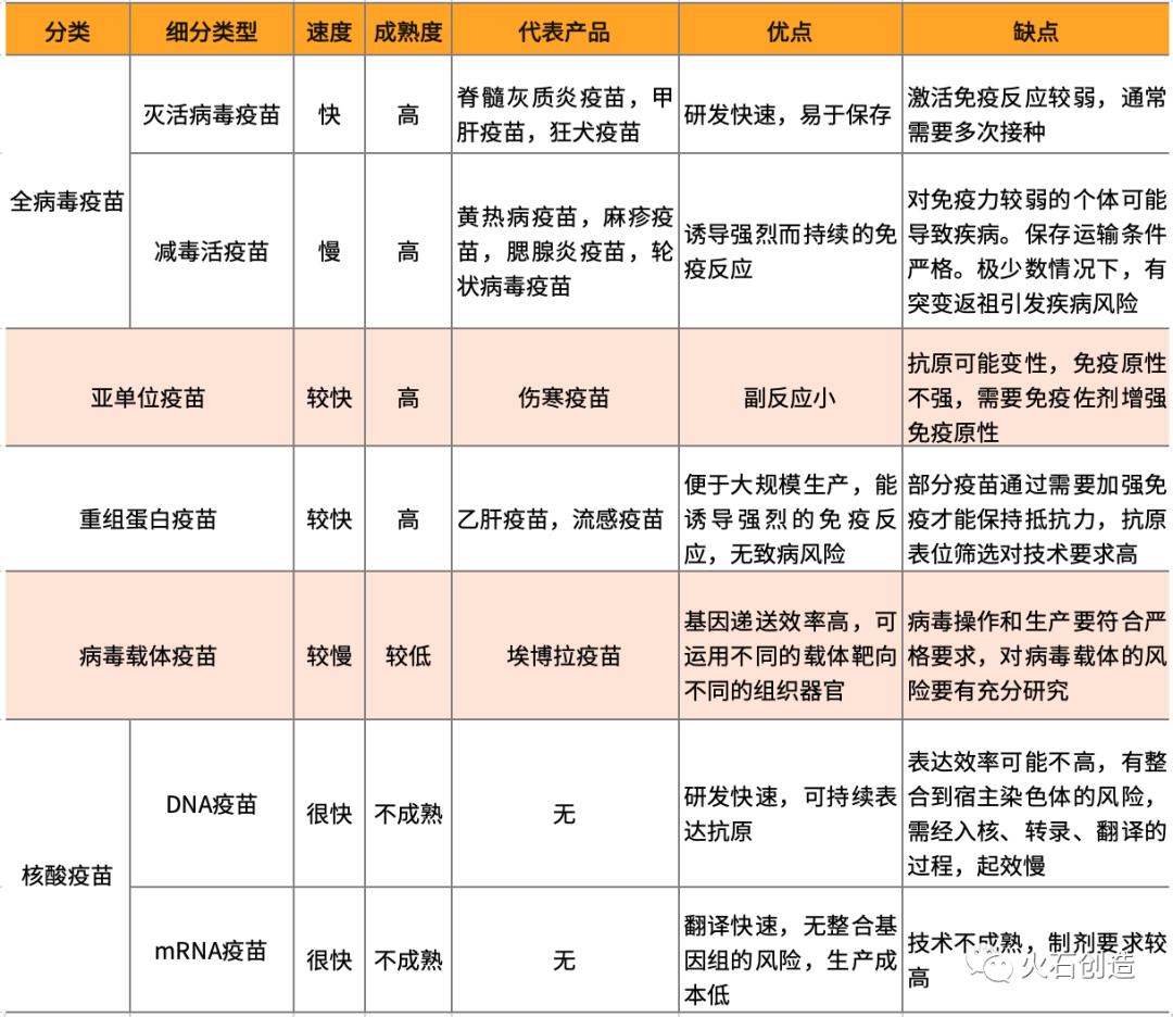 新冠疫苗最新资讯速递