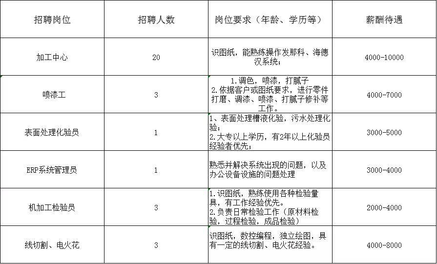 呆了吧唧 第2页