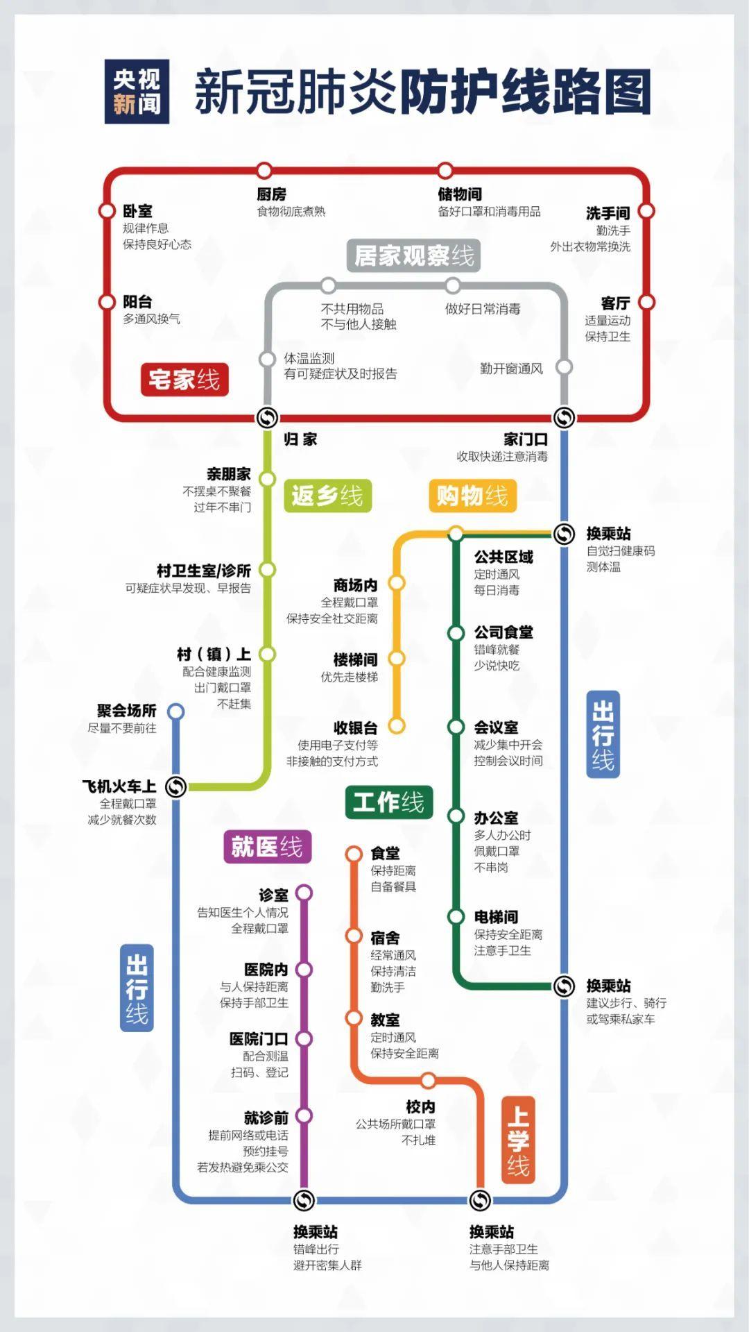 最新新冠病例报告发布