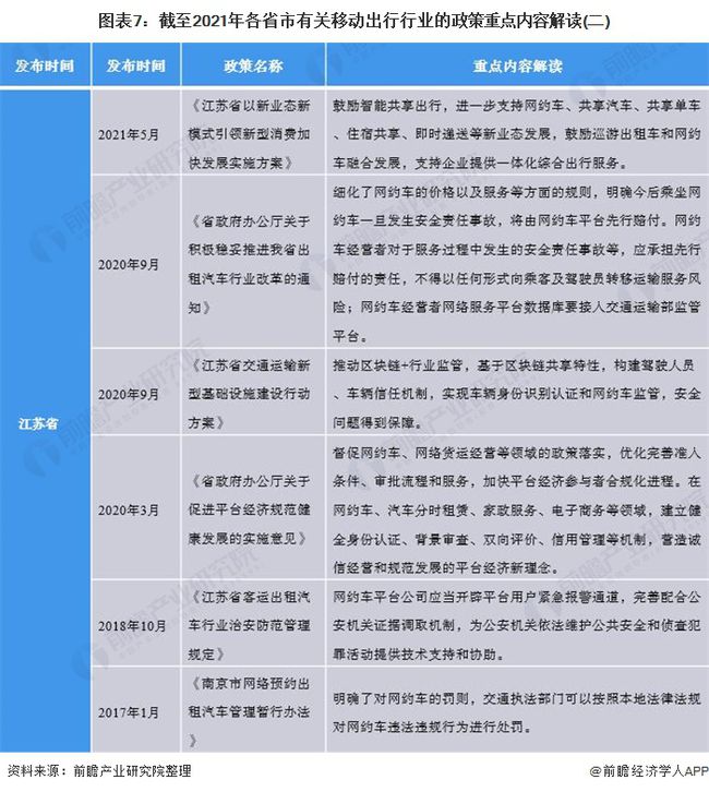 重庆最新出行政策解读