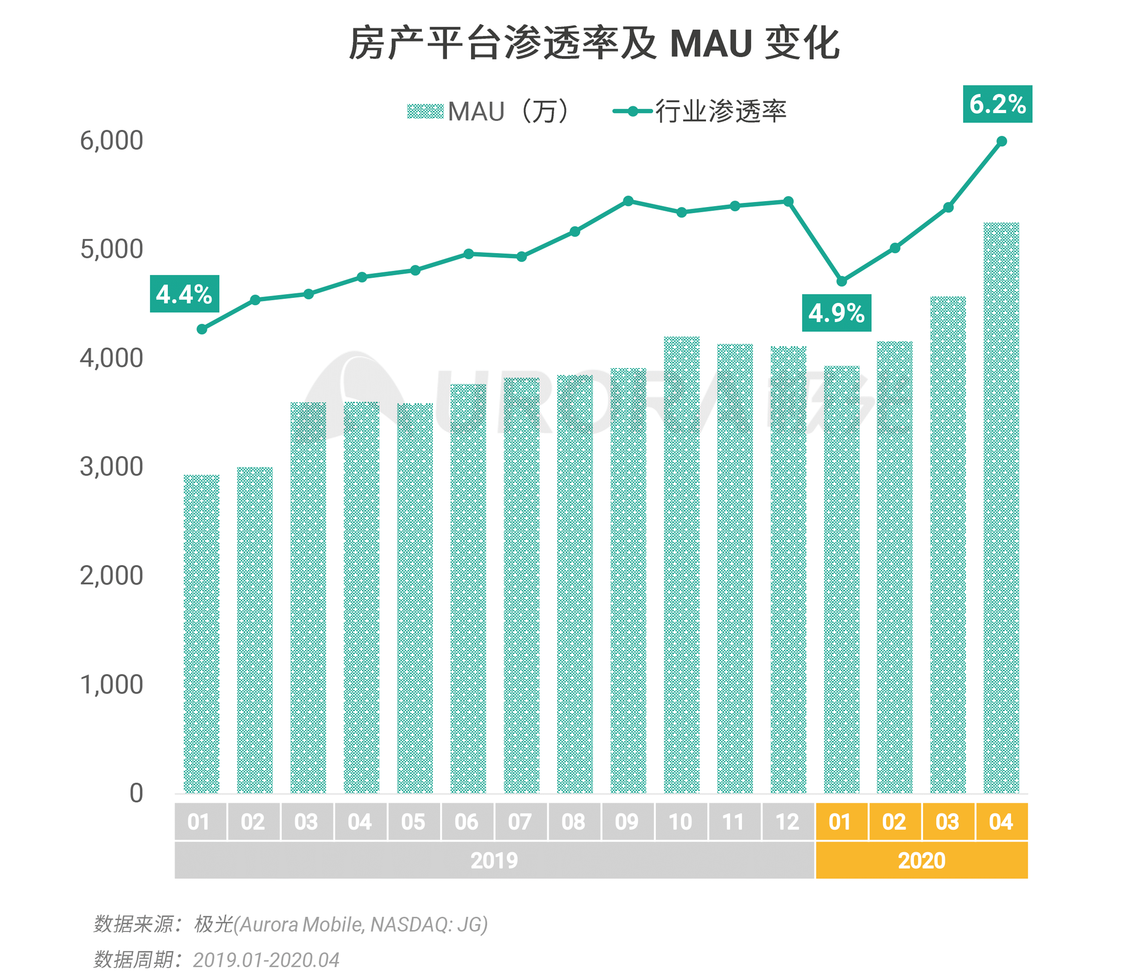 贝壳找房股价再攀新高，未来可期！