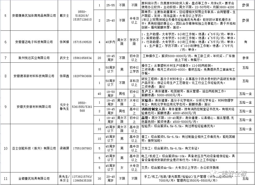 全椒县最新招工信息